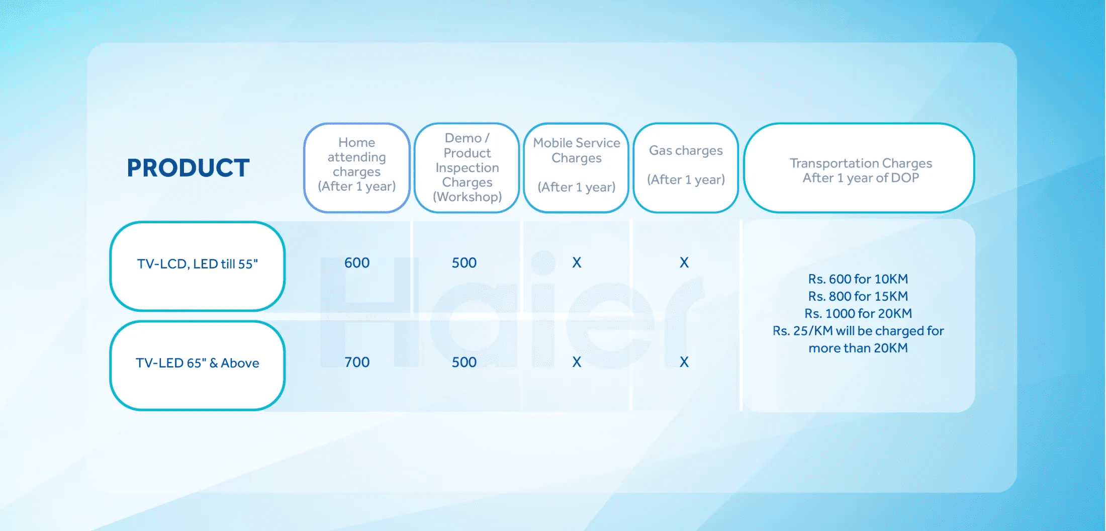 Haire H50S80EUX 50" inch QLED Google Tv - Image 7