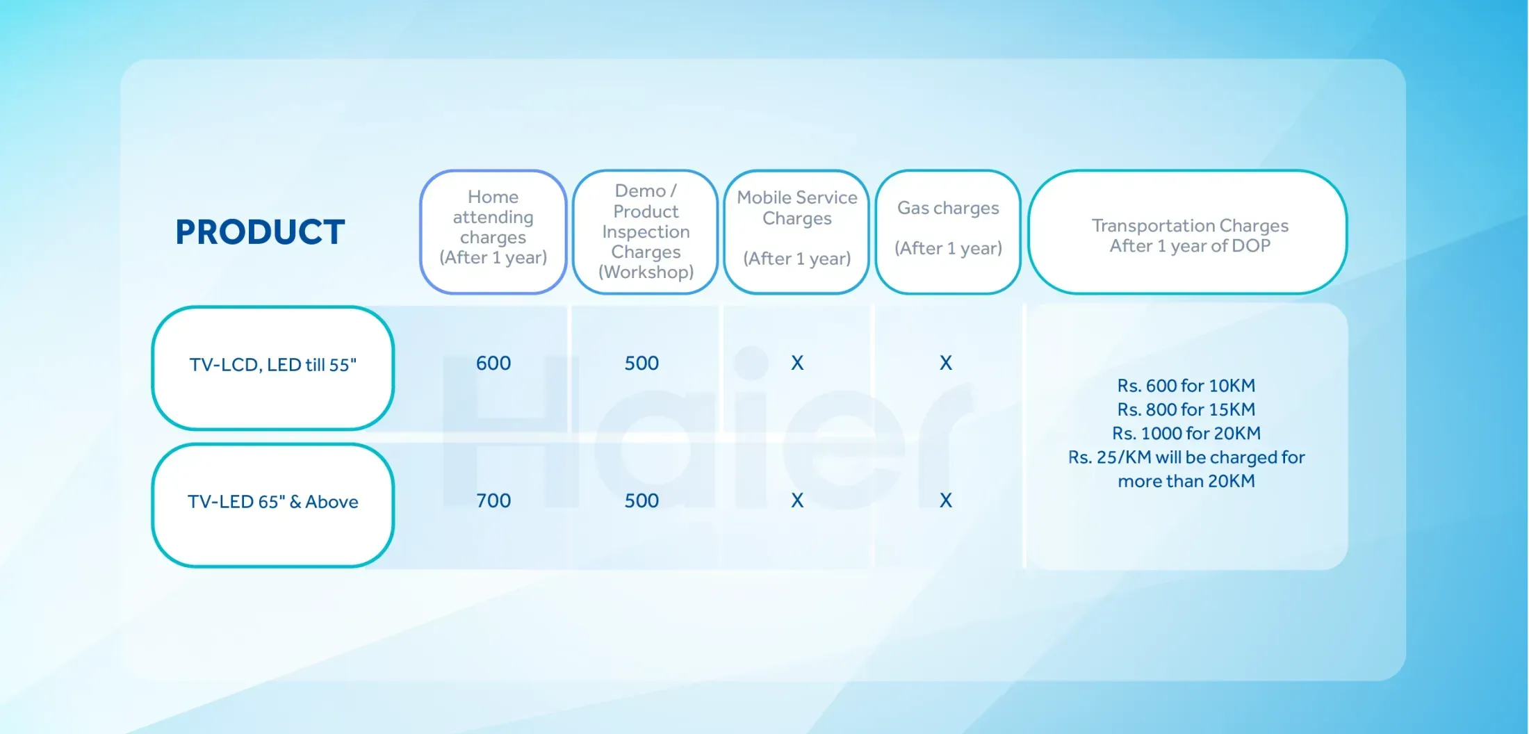 Haire H50S80EUX 50" inch QLED Google Tv - Image 6